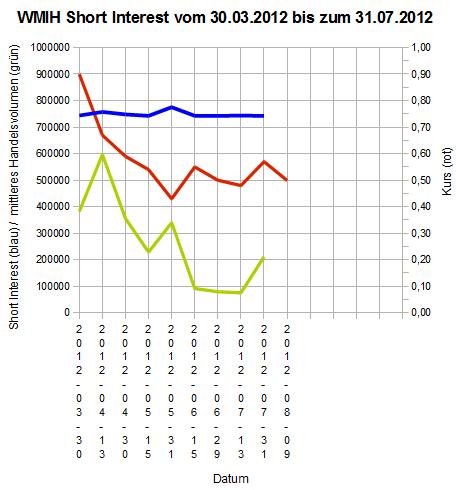 COOP News (ehemals: Wamu /WMIH) 528851