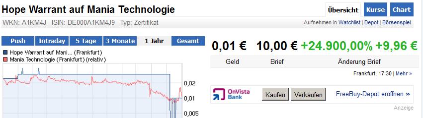 Mania Technologie AG wird sie wieder Auferstehen ? 526999