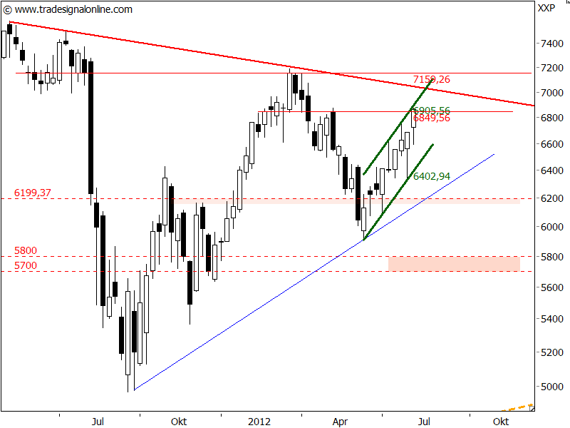 A----Areal Bank auf den Weg über die 20 Euro Marke 527861