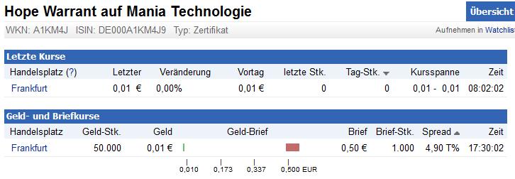 Mania Technologie AG wird sie wieder Auferstehen ? 528501