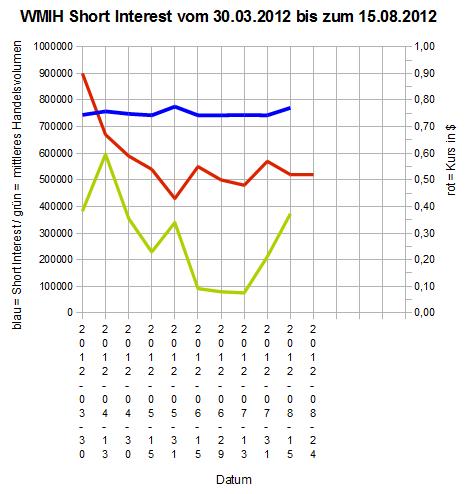 COOP News (ehemals: Wamu /WMIH) 532196