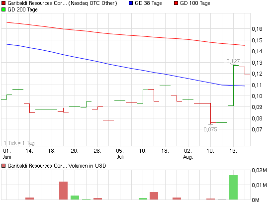 Explorer mit 7 heißen Projekten - noch unbekannt 532422