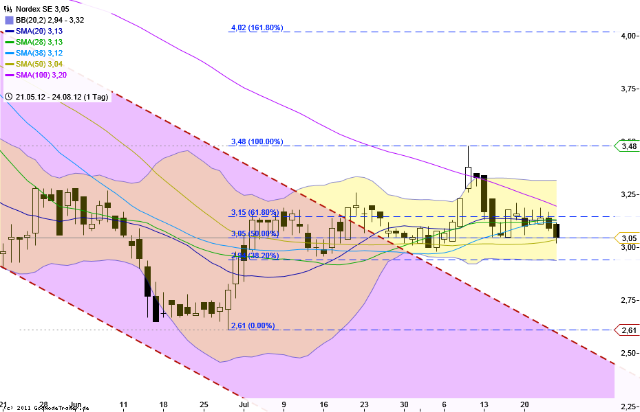 Zukunft Windkraft 532218
