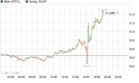SCHWER-Gewichte in SILBER 533743