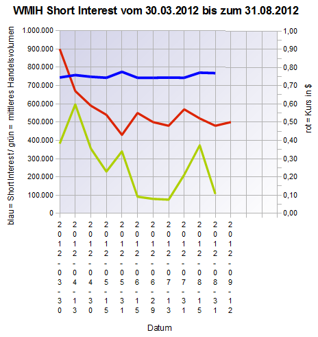 COOP News (ehemals: Wamu /WMIH) 536501