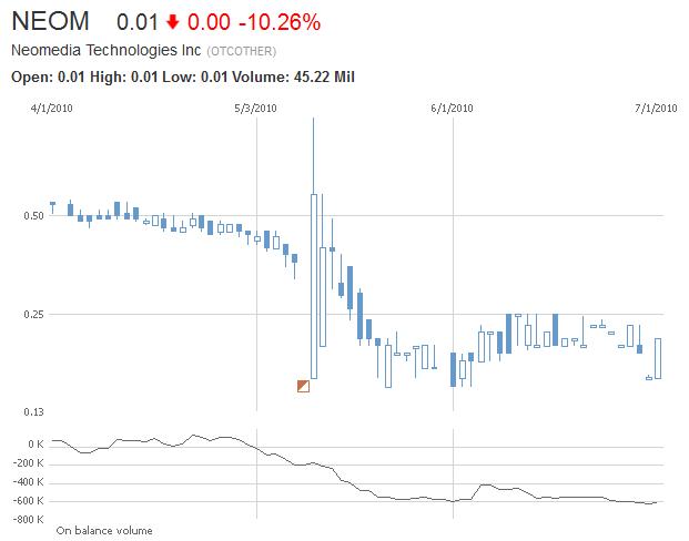 Neomedia: Fakten, Chancen und Risiken 533877