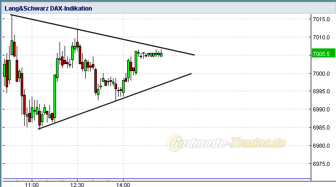 Indexhandel 2012 Rally trotz unzähligen Krisen? 534139