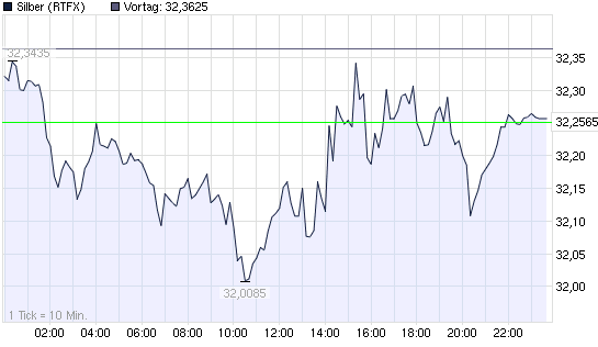 SCHWER-Gewichte in SILBER 534793