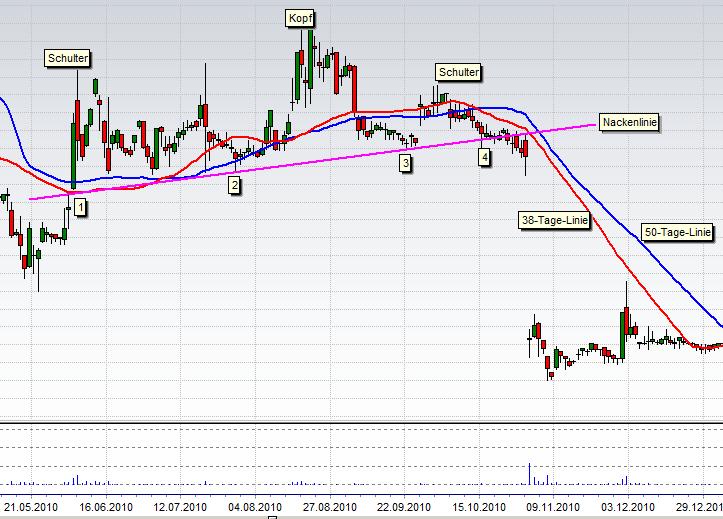 Wamu WKN 893906 News ! 534819