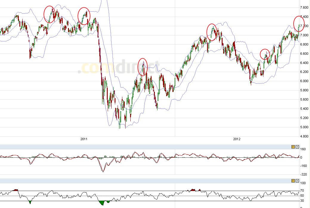 Indexhandel 2012 Rally trotz unzähligen Krisen? 535186