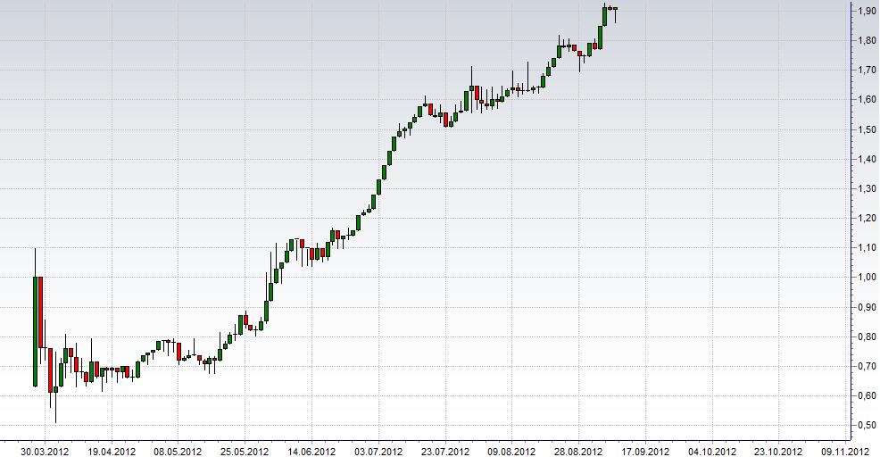 COOP News (ehemals: Wamu /WMIH) 535793