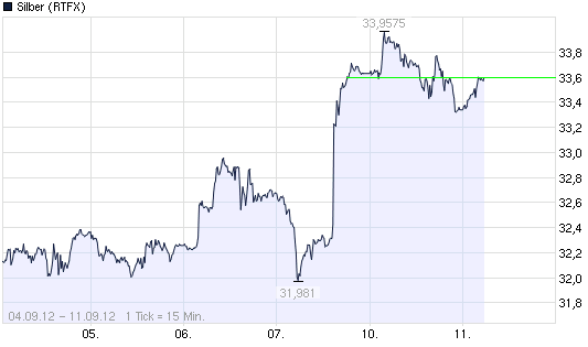 SCHWER-Gewichte in SILBER 536317