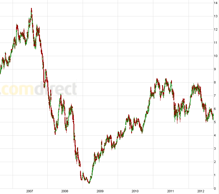 Nokia, das Comeback 2012 ...................... 536026