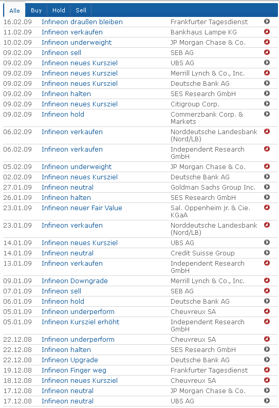 Nokia, das Comeback 2012 ...................... 536040
