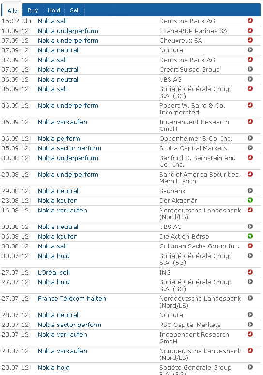 Nokia, das Comeback 2012 ...................... 536042