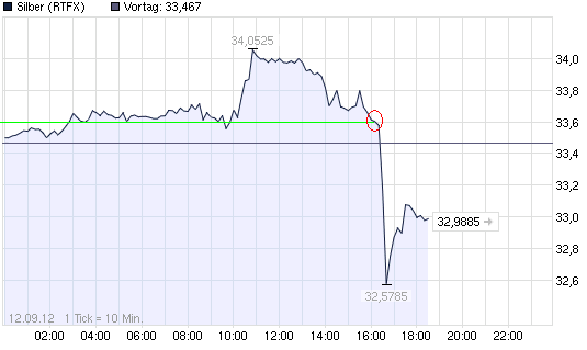 SCHWER-Gewichte in SILBER 536437