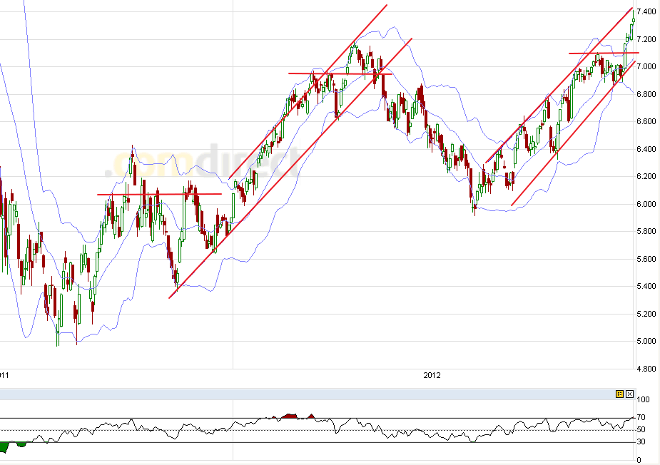 Indexhandel 2012 Rally trotz unzähligen Krisen? 536343