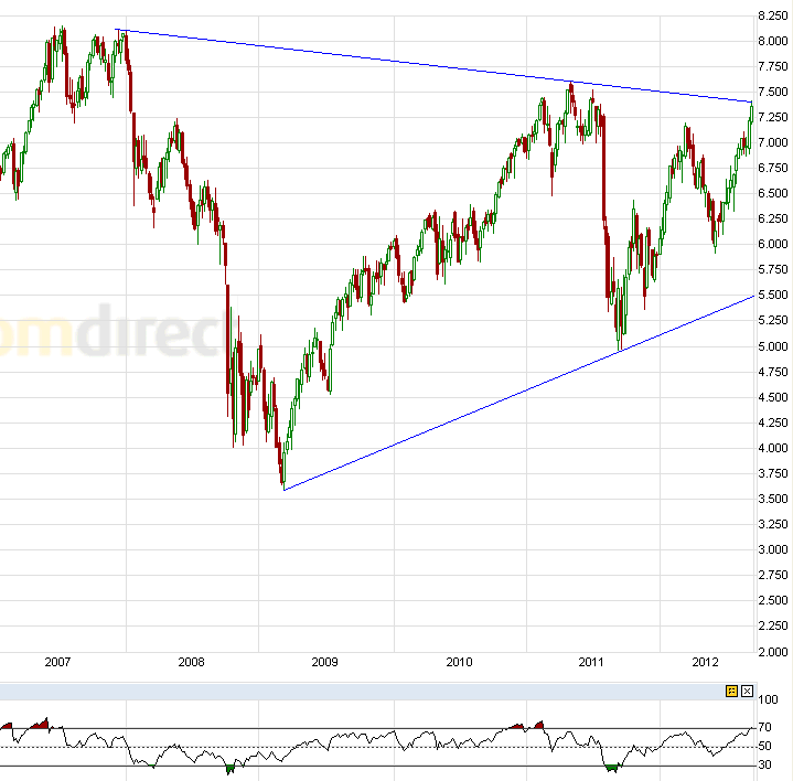 Indexhandel 2012 Rally trotz unzähligen Krisen? 536349