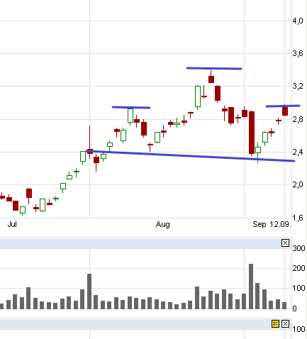 Nokia, das Comeback 2012 ...................... 536393
