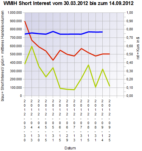 COOP News (ehemals: Wamu /WMIH) 539834