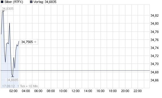 SCHWER-Gewichte in SILBER 537547