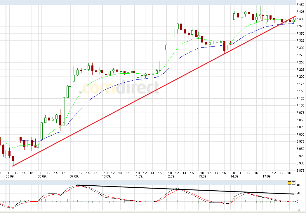 Indexhandel 2012 Rally trotz unzähligen Krisen? 537750