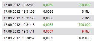 Neomedia für alle... 538203