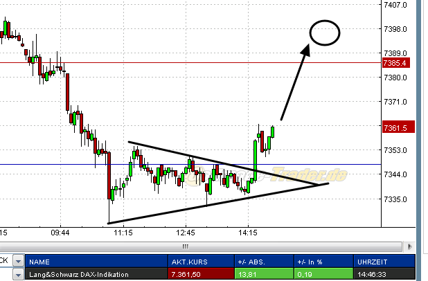Indexhandel 2012 Rally trotz unzähligen Krisen? 538298