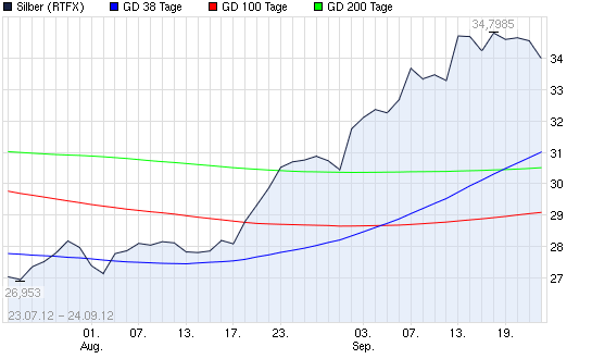 SCHWER-Gewichte in SILBER 539339