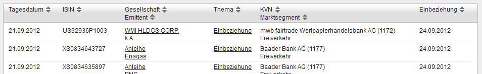 COOP News (ehemals: Wamu /WMIH) 539537