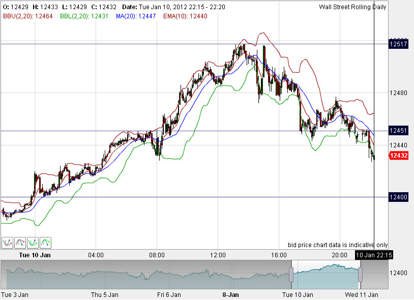 Quo Vadis Dax 2012 - Krise ohne Ende? 475175