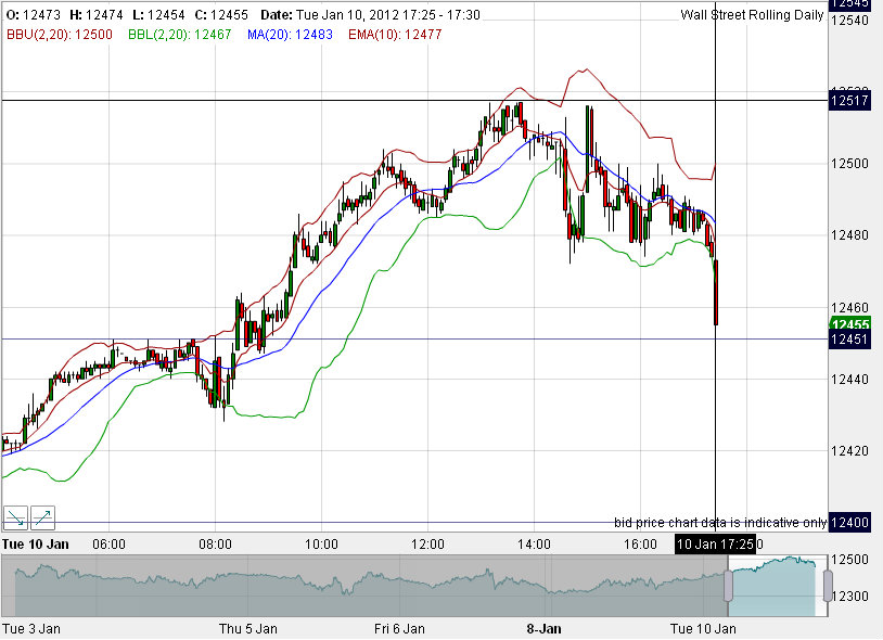 Quo Vadis Dax 2012 - Krise ohne Ende? 475087