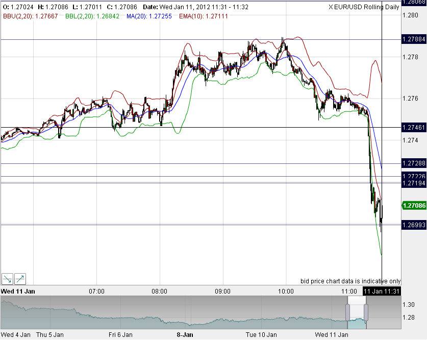Quo Vadis Dax 2012 - Krise ohne Ende? 475327