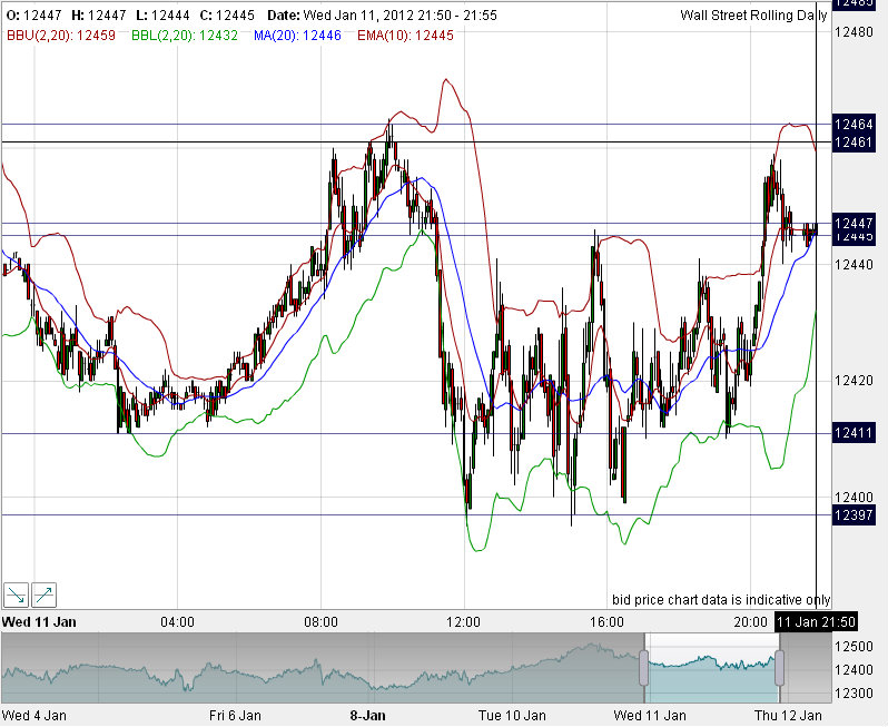 Quo Vadis Dax 2012 - Krise ohne Ende? 475489