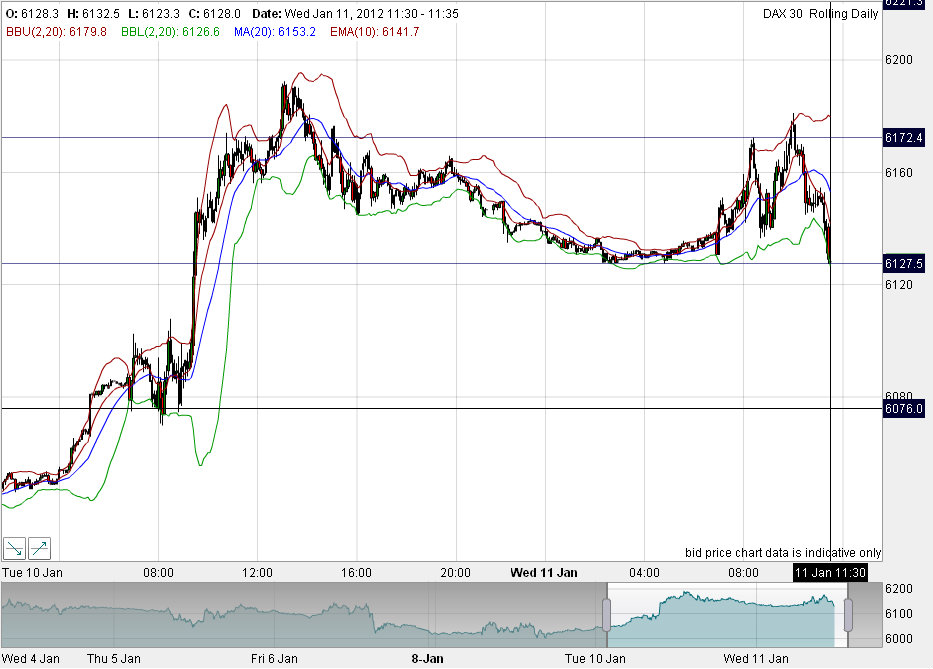 Quo Vadis Dax 2012 - Krise ohne Ende? 475328