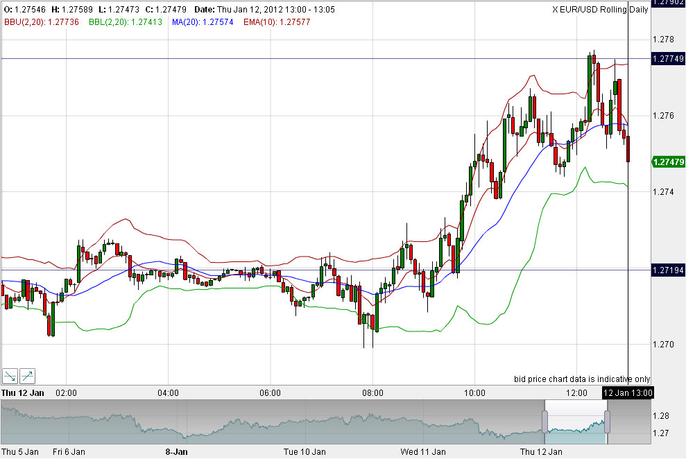 Quo Vadis Dax 2012 - Krise ohne Ende? 475627