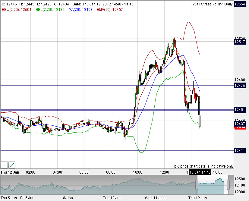 Quo Vadis Dax 2012 - Krise ohne Ende? 475667