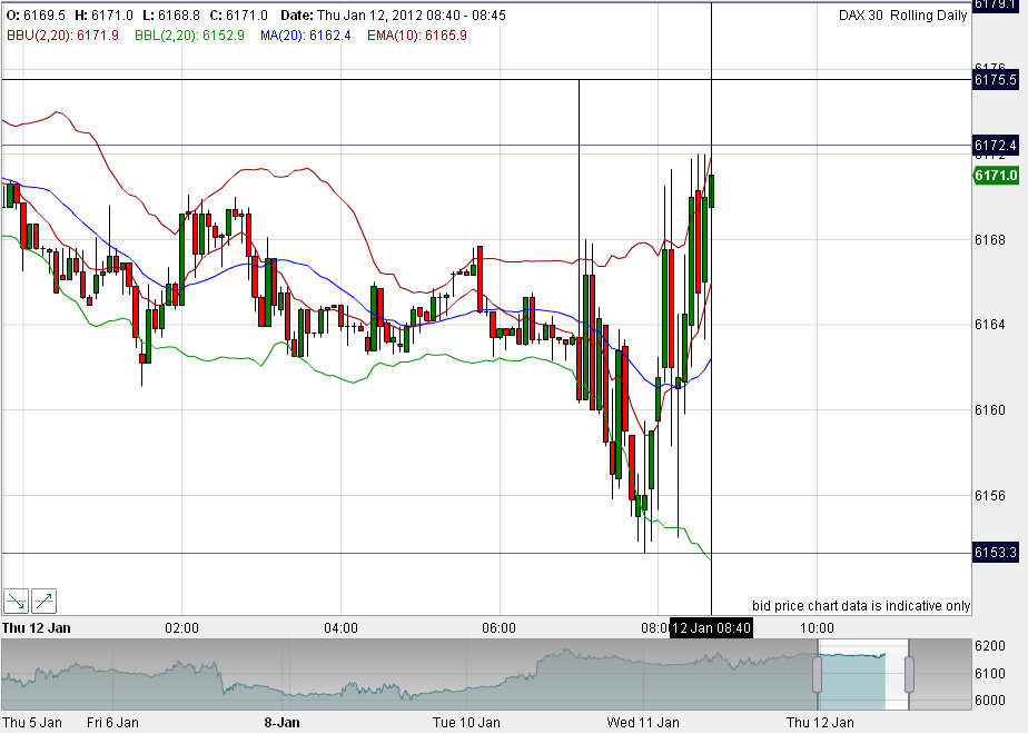 Quo Vadis Dax 2012 - Krise ohne Ende? 475544