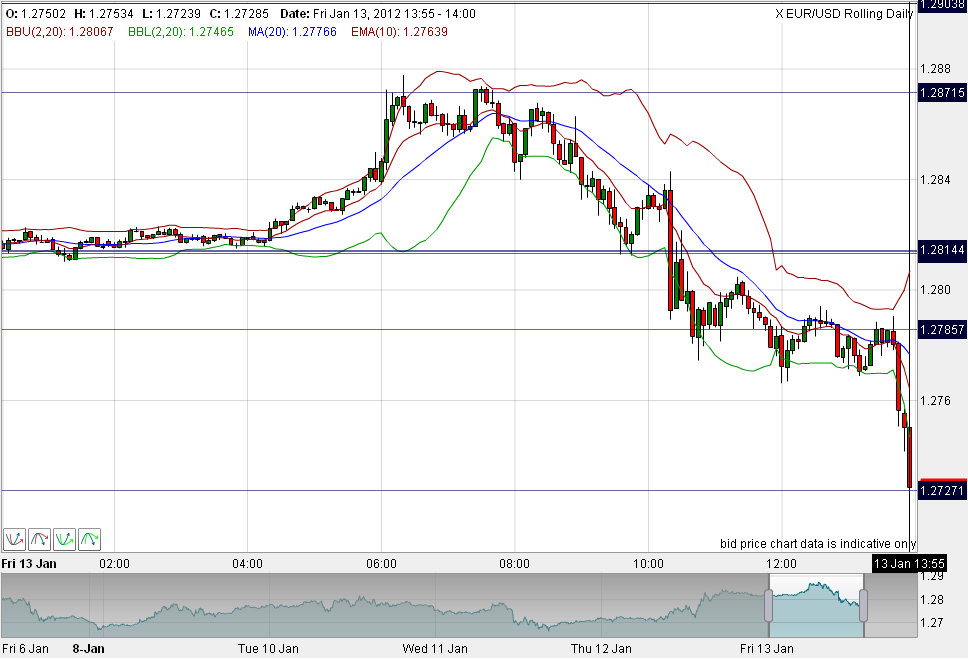 Quo Vadis Dax 2012 - Krise ohne Ende? 476018