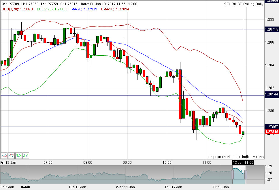 Quo Vadis Dax 2012 - Krise ohne Ende? 475935