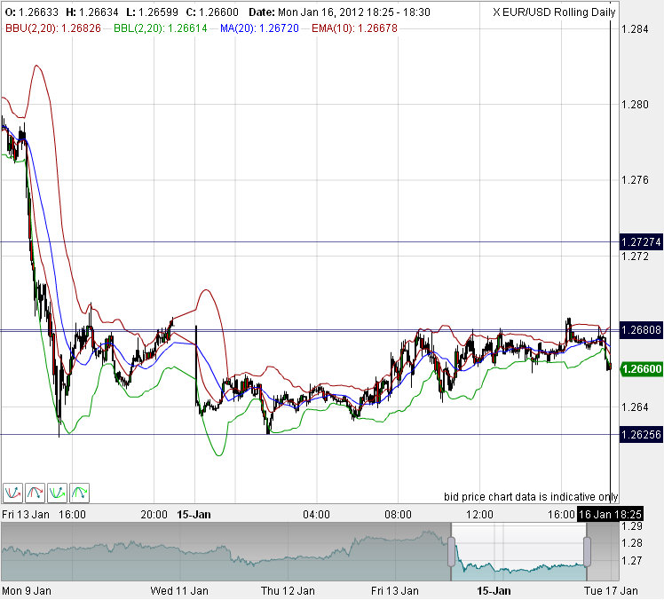 Quo Vadis Dax 2012 - Krise ohne Ende? 476776