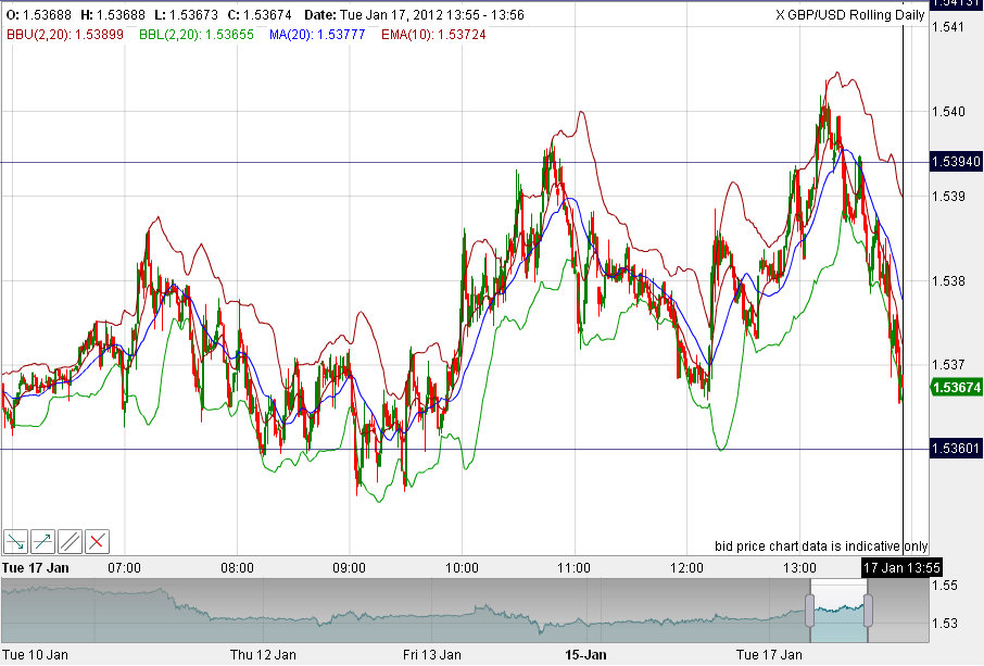 Quo Vadis Dax 2012 - Krise ohne Ende? 476961