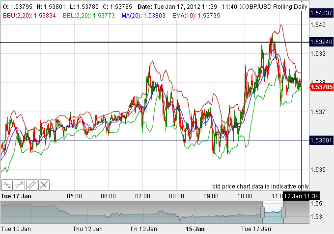 Quo Vadis Dax 2012 - Krise ohne Ende? 476917