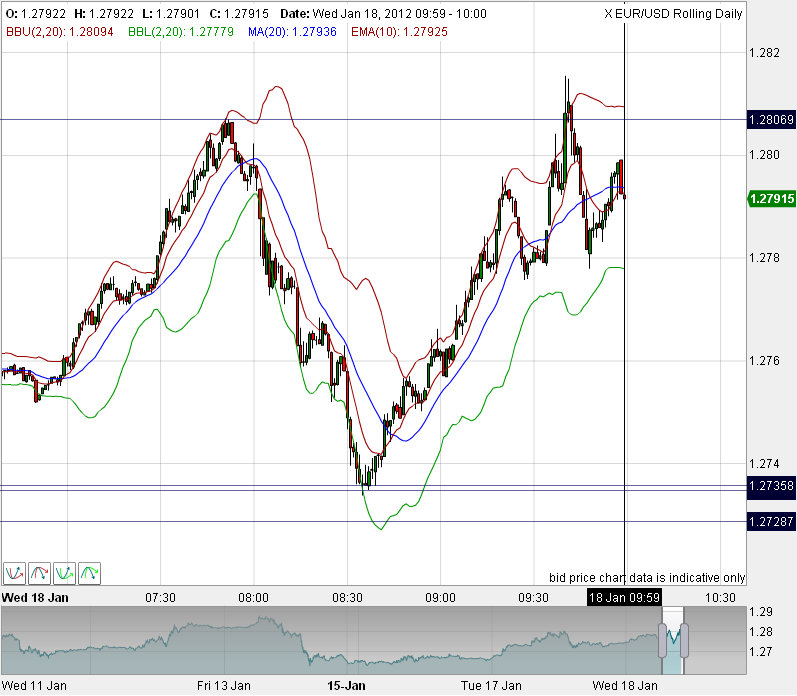 Quo Vadis Dax 2012 - Krise ohne Ende? 477252