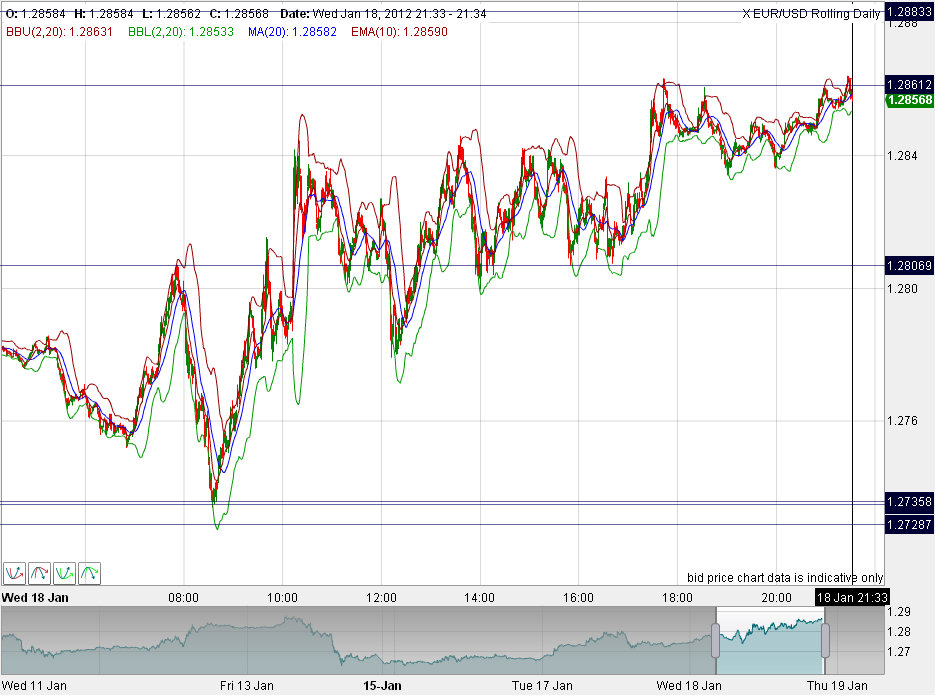 Quo Vadis Dax 2012 - Krise ohne Ende? 477453