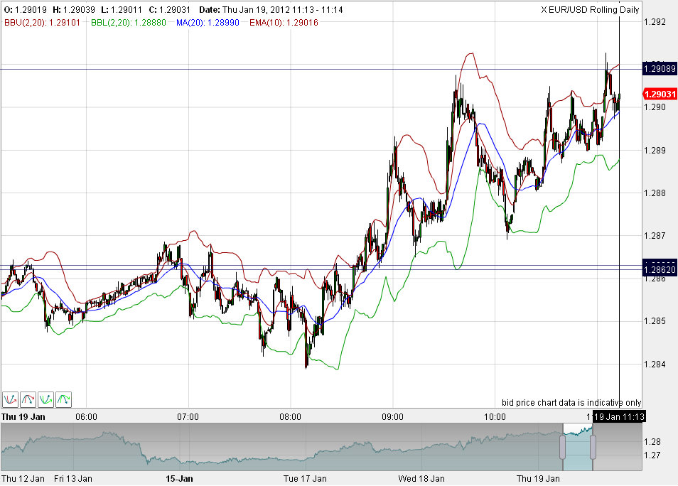 Quo Vadis Dax 2012 - Krise ohne Ende? 477599