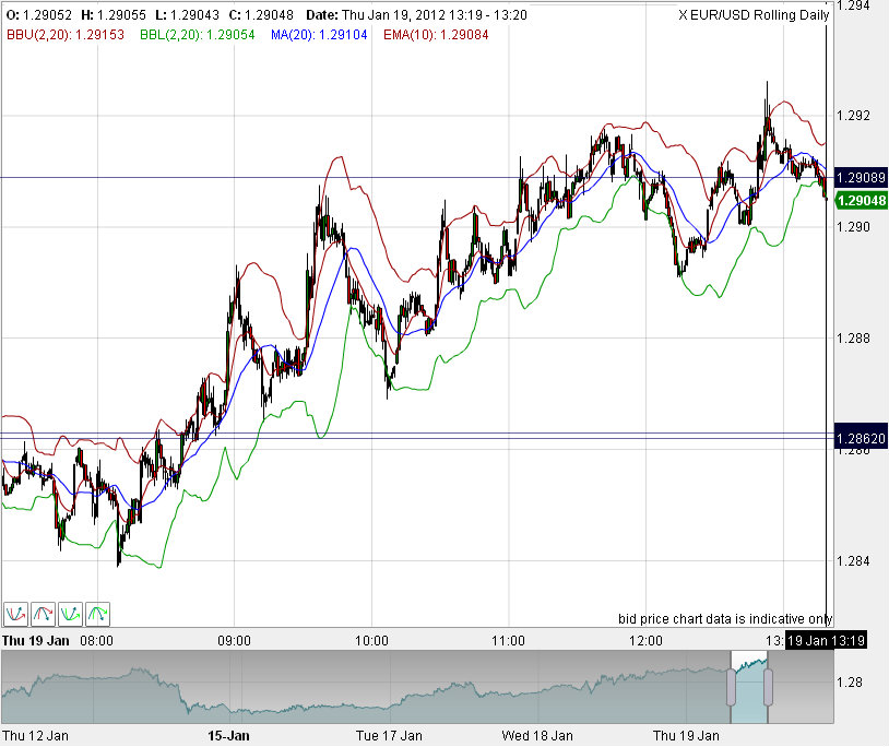 Quo Vadis Dax 2012 - Krise ohne Ende? 477636