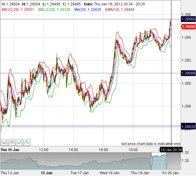 Quo Vadis Dax 2012 - Krise ohne Ende? 477766