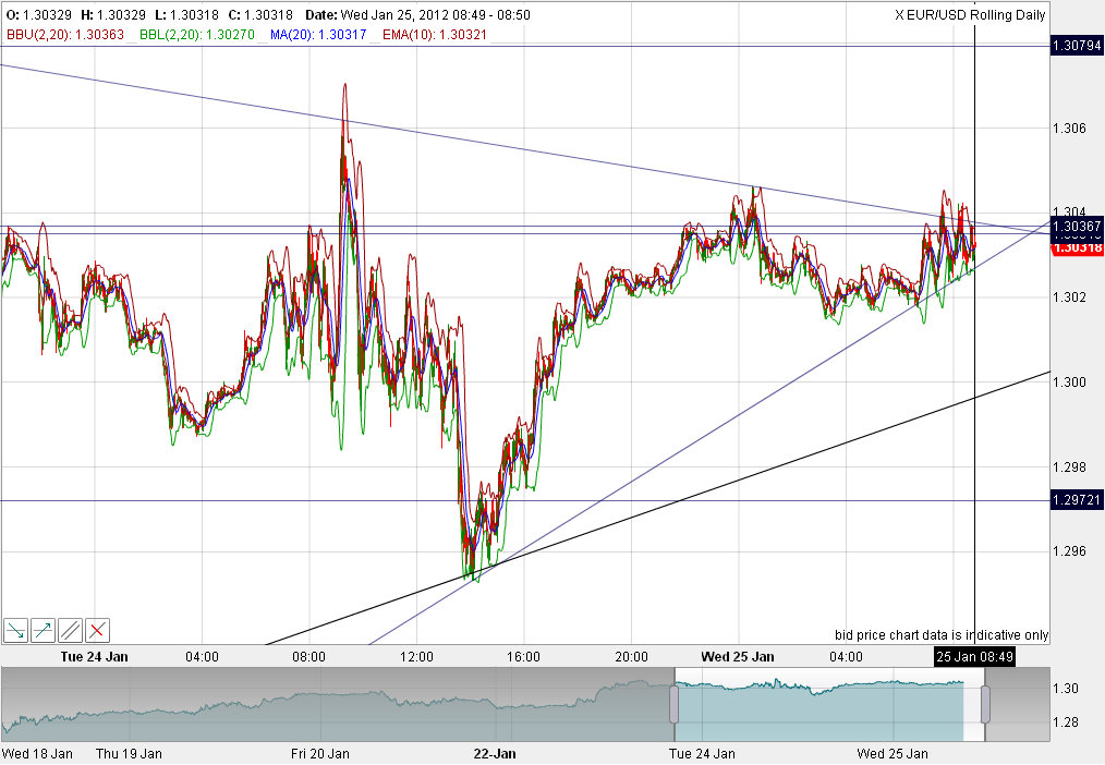 Quo Vadis Dax 2012 - Krise ohne Ende? 479205