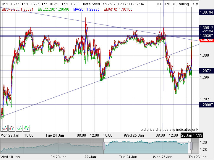 Quo Vadis Dax 2012 - Krise ohne Ende? 479379